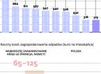 Ustawa śmieciowa: gminy zapowiadają intensywne kontrole