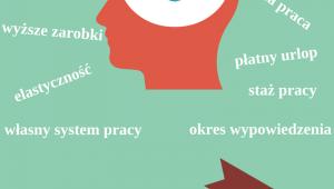 Etat vs śmieciówka (infografika)