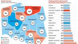 Stopa bezrobocia w województwach