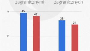 Skonsolidowana suma aktywów banków w UE