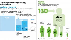 Wyżyna lotnicza