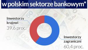 Infografika: D.Gąszczyk