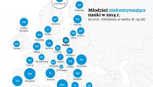 Młodzież w Europie niekontynuująca nauki