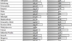Tabela 1