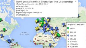 Ranking GCI 2015-2016