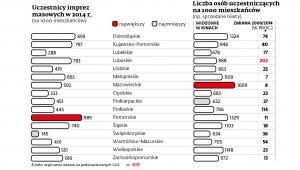 Uczestnicy imprez masowych w 2014 r.