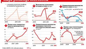 Bezrobocie w Polsce