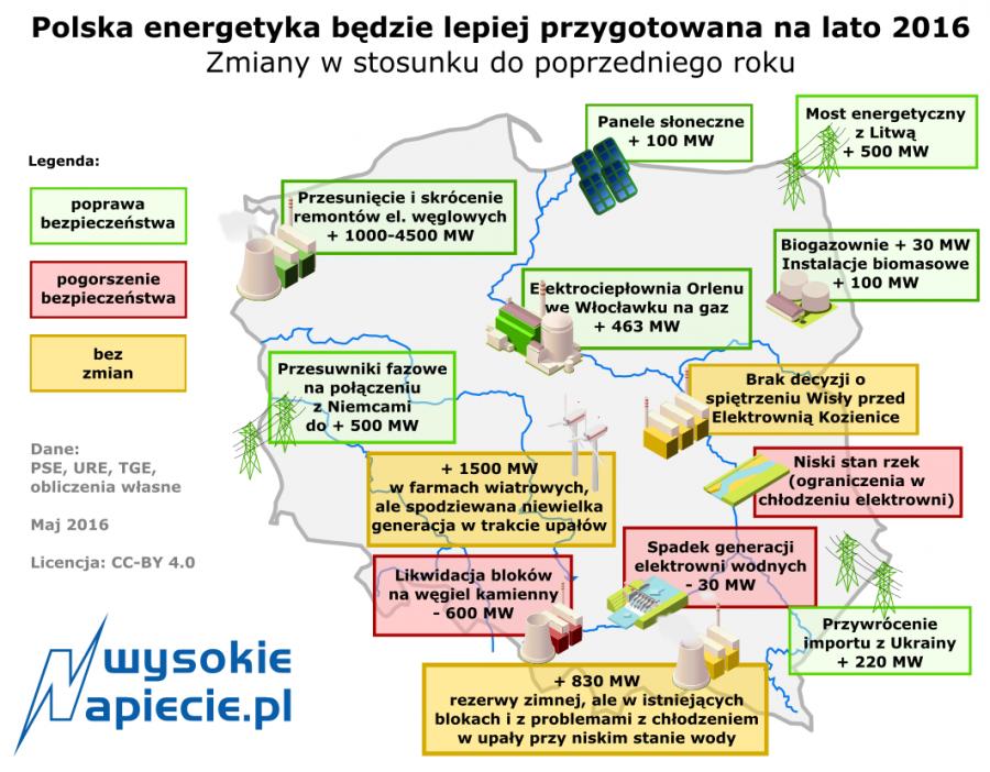 Polska Energetyka Będzie W Najtrudniejszej Sytuacji W Europie - Zdjęcie 3