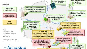 Polska energetyka bardziej przygotowana na lato 2016