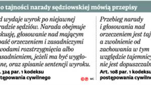 Co o tajności narady sędziowskiej mówią przepisy