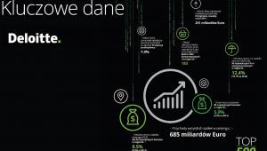 Ranking Deloitte TOP500 największych firm - kluczowe dane 2.jpg