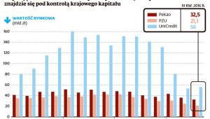 Wartość rynkowa poszczególnych firm