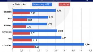 Wskaznik Sharpea dla strategii inwestycyjnych
