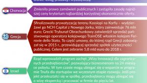 Zmiany w polityce inwestycyjnej - szczegóły