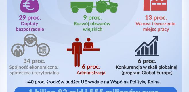 Jak Poprawić Budżet Unii Europejskiej - - Forsal.pl – Biznes ...