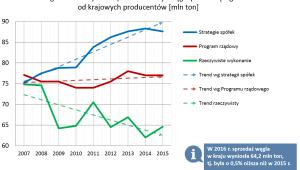 Raport NIK o górnictwie, źródło: Wysokie Napięcie