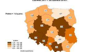 Zmiany stopy bezrobocia w czerwcu 2017 w województwach, GUS