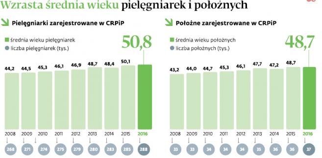 Srednia Wieku Studentow Mba W Polsce szpitale będą ły jeszcze większy problem tysiące Srednia Wieku Studentow Mba W Polsce szpitale będą ły jeszcze większy problem tysiące