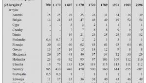 Szacunek emigracji z Polski na pobyt czasowy w latach 2004-2016, źródło: GUS