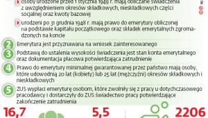 Zasady przyznawania emerytur z ZUS