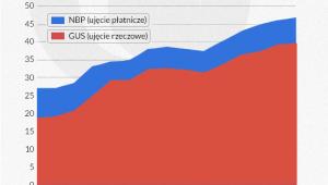 Udział eksportu w PKB
