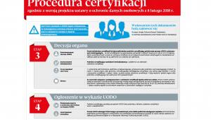 Procedura certyfikacji zgodnosci z RODO etap3,4