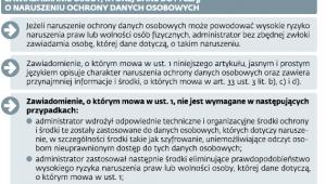O czym nie będą musiały informować polskie firmy