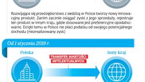 Co się zmieni