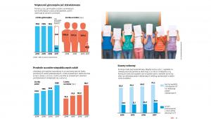Reforma edukacji - likwidacja gimnazjów (p)