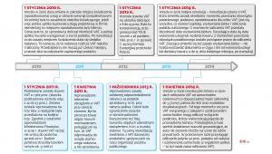 25 lat Vat - kalendarium lata 2010-2014 (c)(p)
